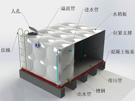 玻璃鋼水箱 方形消防組合式水池 安裝方便